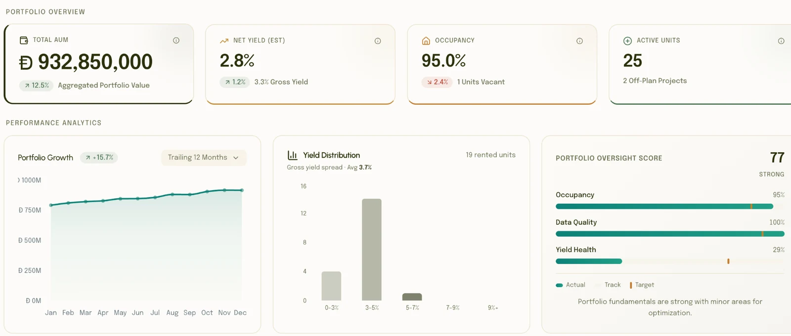 01 / Portfolio overview — value, estimated yield and occupancy.