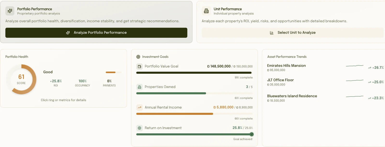 02 / Portfolio analysis, investment goals and individual asset trends.