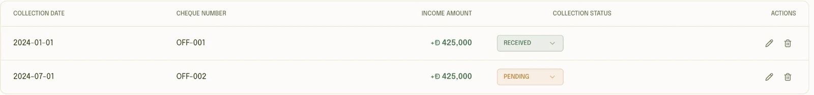 03 / Rent receivables — collection dates, amounts and payment status.